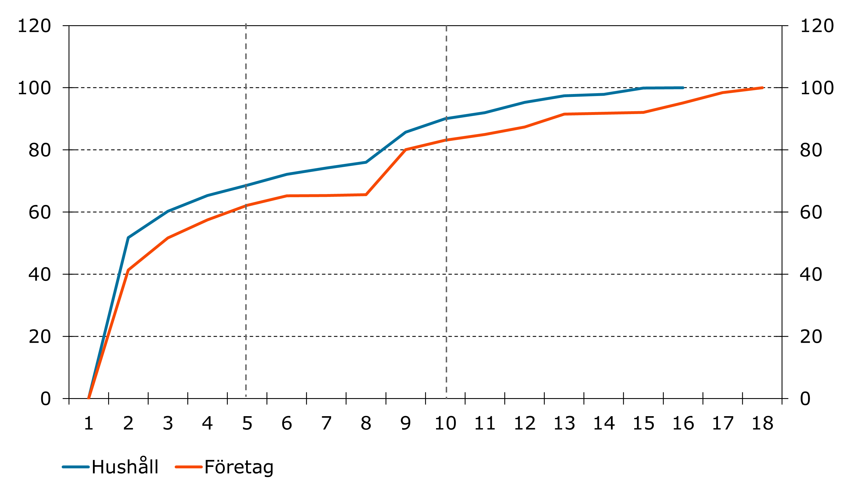 Antalsvar2603
